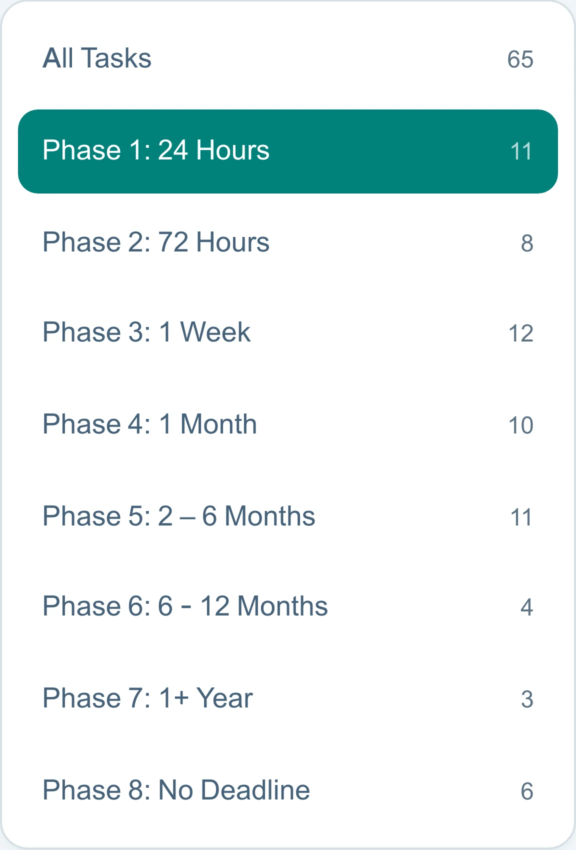 The life-event phase list: All Tasks 65, then Phase 1 at 24 hours with 11 tasks, Phase 2 at 72 hours, Phase 3 at one week, and on through Phase 8.